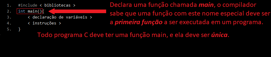 Linguagem C